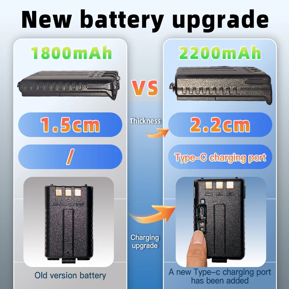Baofeng UV-5R USB Lange Afstand Dual Band Ham Amateur Met Vhf Uhf Fm CB 128CH 2200mAh portable Handheld long range Two Way Radio